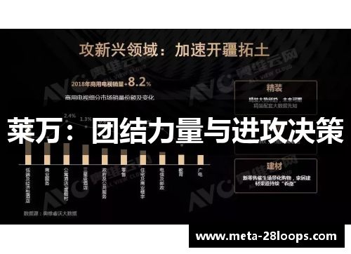 莱万:团结力量与进攻决策 莱万:团结力量与进攻决策