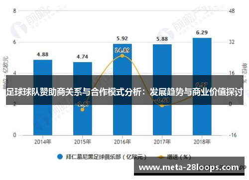 足球球队赞助商关系与合作模式分析:发展趋势与商业价值探讨 足球球队赞助商关系与合作模式分析:发展趋势与商业价值探讨