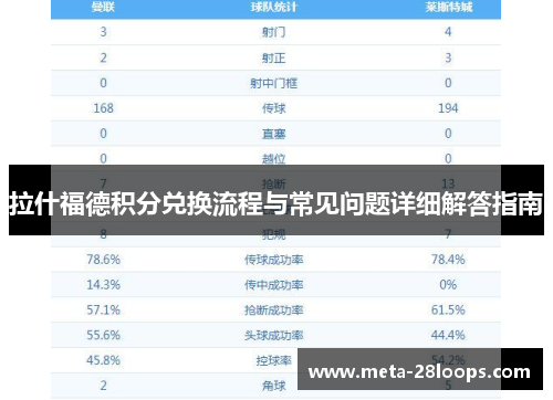 拉什福德积分兑换流程与常见问题详细解答指南
