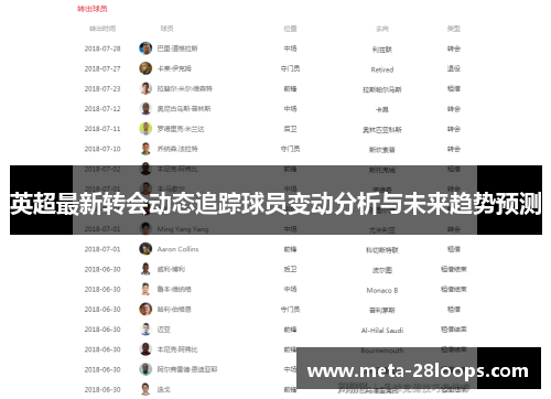 英超最新转会动态追踪球员变动分析与未来趋势预测 英超最新转会动态追踪球员变动分析与未来趋势预测
