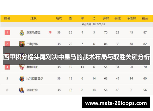 西甲积分榜头尾对决中皇马的战术布局与取胜关键分析 西甲积分榜头尾对决中皇马的战术布局与取胜关键分析