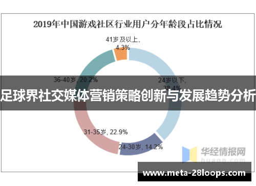 足球界社交媒体营销策略创新与发展趋势分析 足球界社交媒体营销策略创新与发展趋势分析