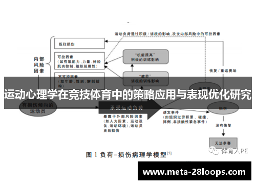 运动心理学在竞技体育中的策略应用与表现优化研究
