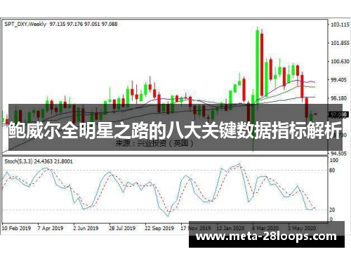 鲍威尔全明星之路的八大关键数据指标解析 鲍威尔全明星之路的八大关键数据指标解析